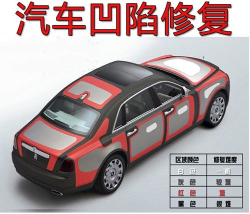 汽车喷漆单面提成多少